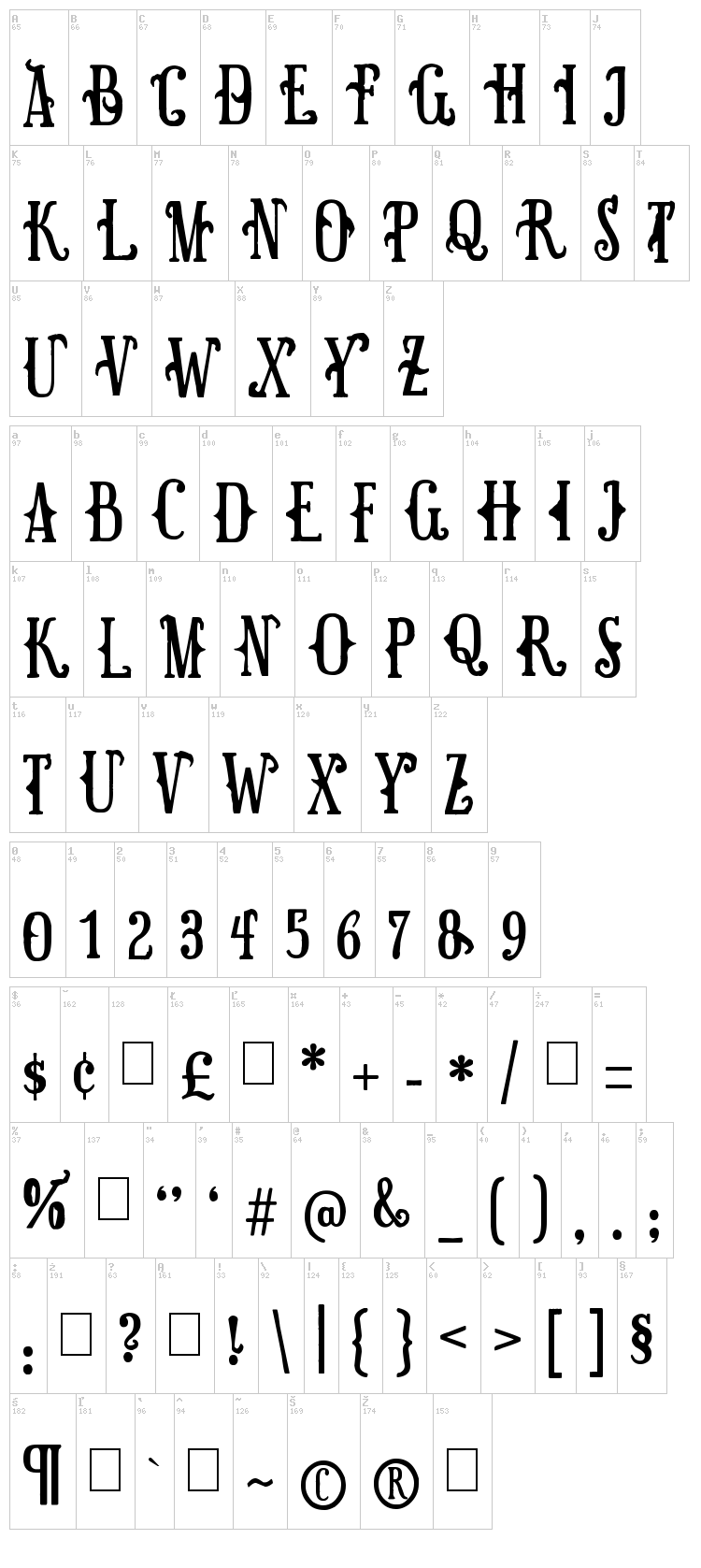 Surpal Lovely font map